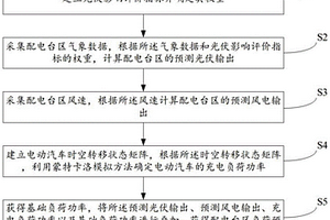 基于新能源和充电设施的配电台区负荷预测方法及装置