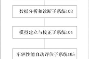 新能源汽车性能评估分析和优化系统及方法