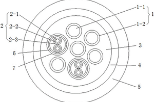 新能源汽车用电力及信号传输电缆