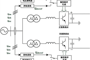 孤岛新能源经真双极柔直电网接入的紧急限功率控制方法