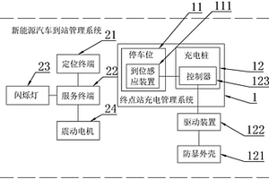 新能源汽车到站管理装置