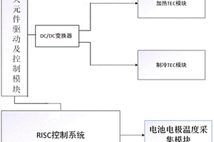 新能源电动汽车电池综合热管理系统及控制方法