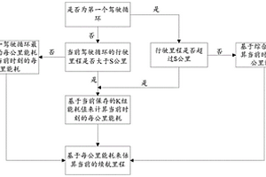 新能源车续航里程的估算方法