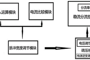 新能源汽车低压供电过流保护电路及电源逆变调节方法