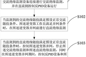 绝缘监测方法、装置及新能源发电系统