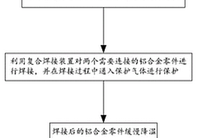 新能源汽车铝合金零件焊接方法