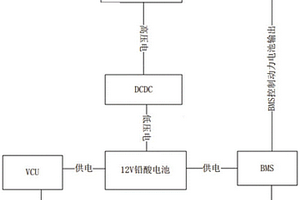 新能源电动汽车蓄电池智能补电的方法