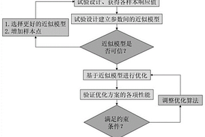 基于二阶响应面模型的新能源汽车电池包壳体减重设计方法