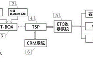 利用新能源汽车车联网的不停车收费系统