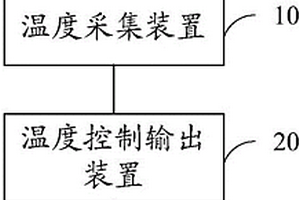 新能源汽车电机测试系统