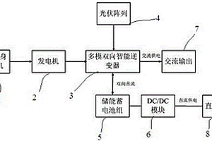 车载新能源双向储能供电系统