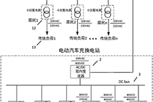 适用于新能源和电动汽车接入的城市直流配电系统