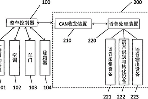 用于新能源客车的语音辅助控制系统