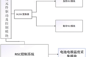 新能源电动汽车电池综合热管理系统