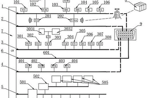 新能源汽车用通讯网络结构
