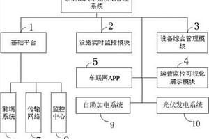 新能源汽车充换电管理系统