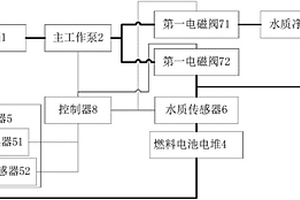 带有冷却水水质控制的新能源客车燃料电池系统