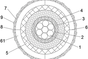 阻燃抗老化新能源汽车用线束