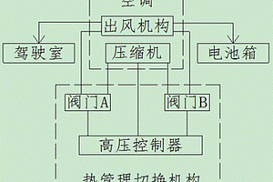 新能源矿山车辆空调与电池pack二合一管理系统