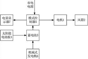 新能源抽油烟机