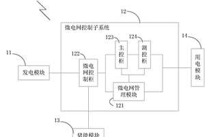 微电网控制系统及新能源循环利用系统