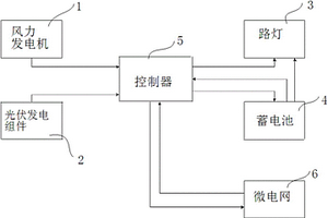 风光互补路灯与新能源微电网双向互动供电系统