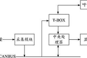 用于新能源车辆的在线导航装置