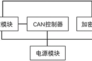 用于新能源汽车的CAN总线信号电路