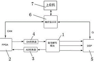 新能源汽车电机控制器中旋变解码模块的实验测试装置