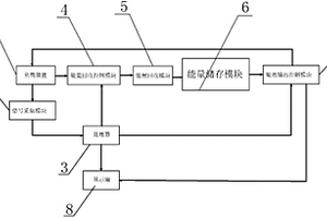 具有能量回馈功能的新能源负载装置