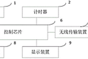 汽车避障系统及新能源汽车