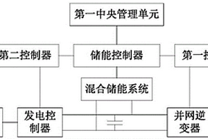 新能源微电网储能系统