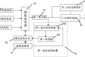 基于新能源的供电电网