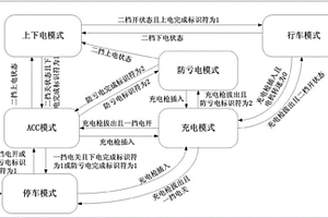 新能源电动汽车的整车控制方法