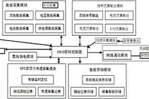 新能源汽车对标分析与评价系统及其方法