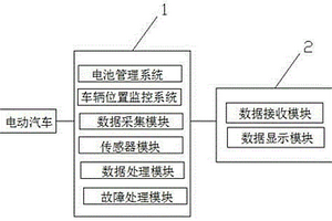 新能源汽车远程监控系统