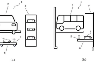 用于更换新能源汽车电池的设备与方法
