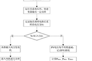 应用于新能源混合逆变器的输入源智能识别方法