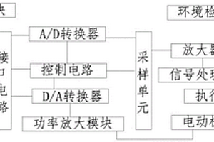 抗老化新能源汽车的窗控开关用记忆控制系统