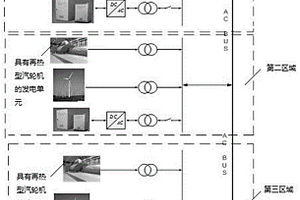 多域新能源互联电力系统及其设计方法