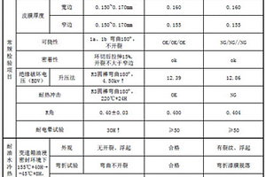 新能源汽车油冷电机用漆包线及其生产加工工艺