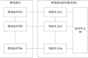 新能源车辆及其应用的锂电池包均衡设备与均衡方法