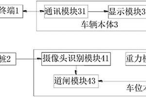 新能源汽车的车位充电桩管理系统及其工作方法