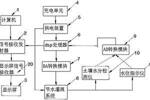 新能源节水供电装置灌溉系统