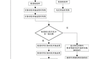 新能源纯电动一体式驱动装置及其驻车控制策略