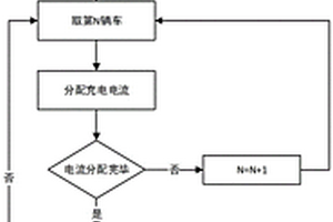 公交新能源纯电车充电功率动态分配方法