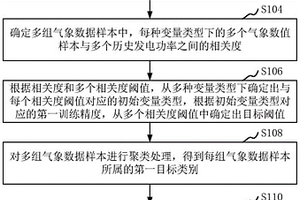 基于改进的小波变换与神经网络的新能源功率预测方法