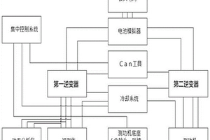 新能源车用驱动电机测试架构及控制方法