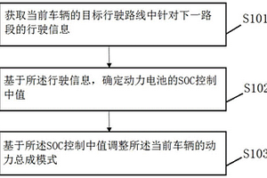 新能源车辆的能量管理方法以及装置