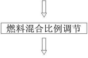 新能源油气混合灶台燃烧调节系统